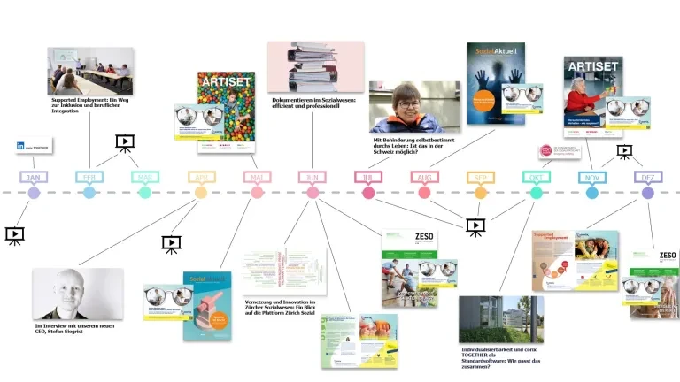 Jahresrückblick Business Development